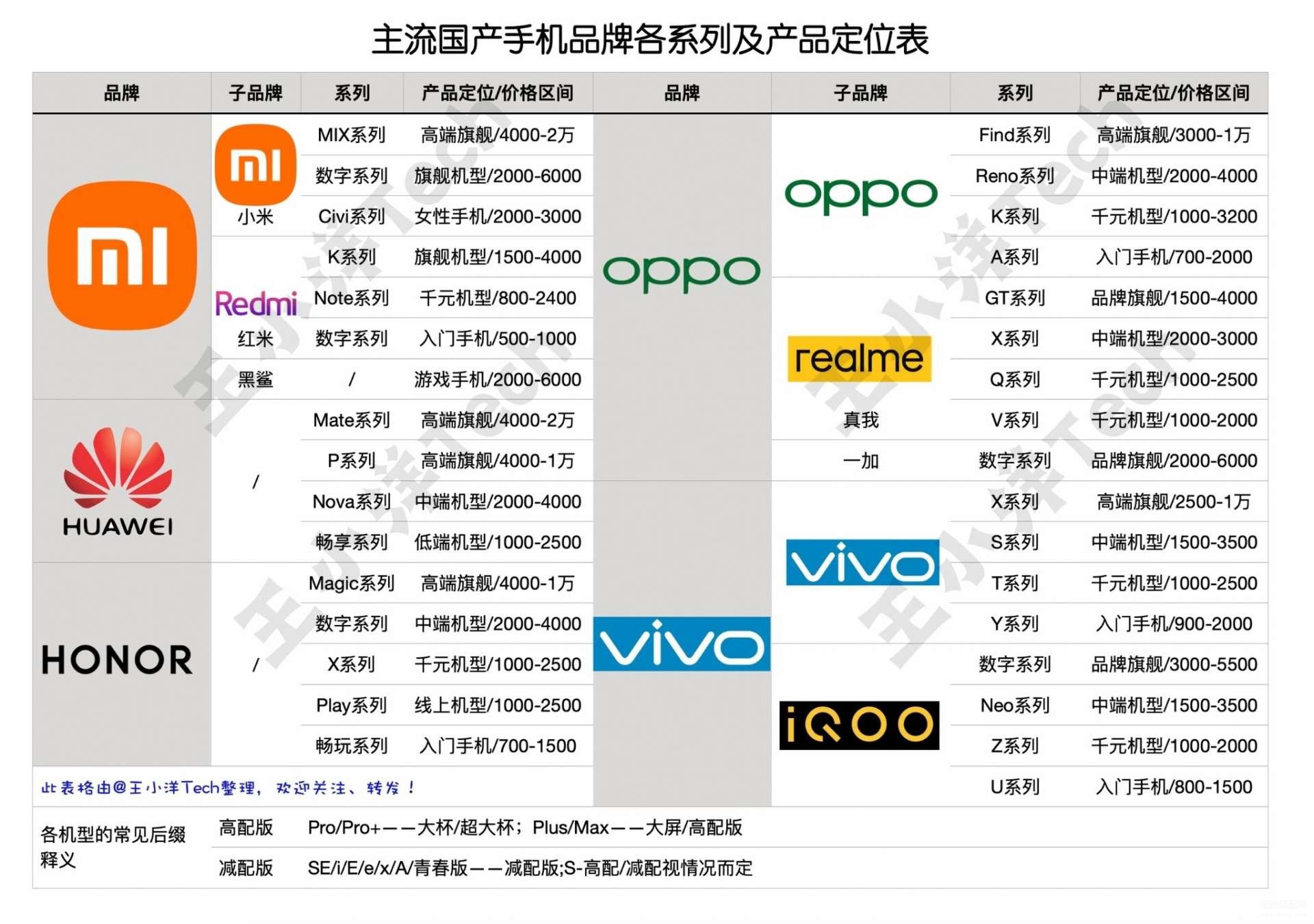 2022年荣耀华为千元机推荐