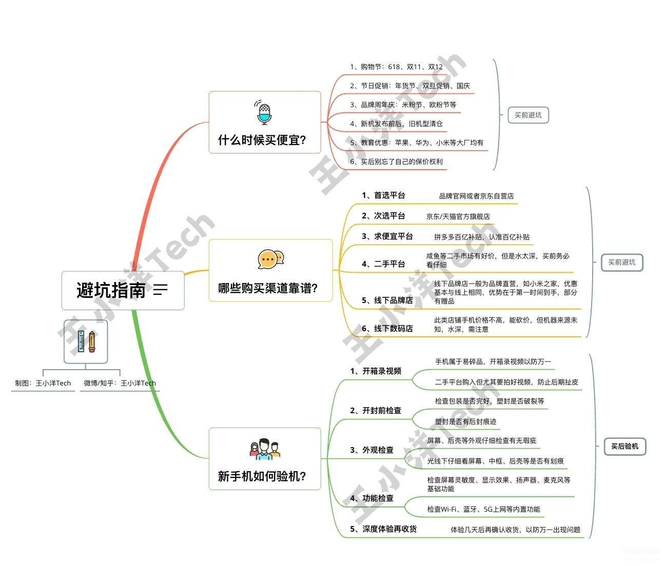 2022年荣耀华为千元机推荐