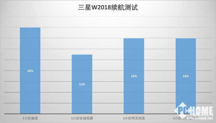 三星折叠手机2018怎么开机