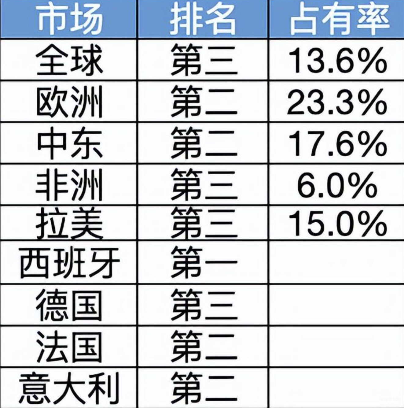 2022华为手机市场占有率