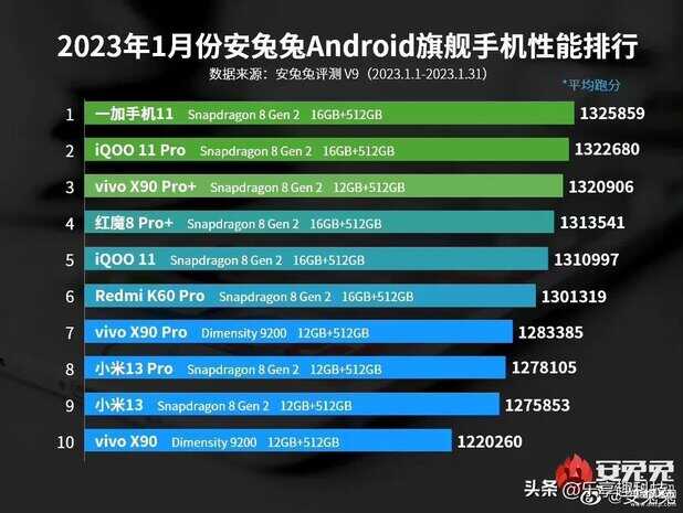 安兔兔手机性价比排名