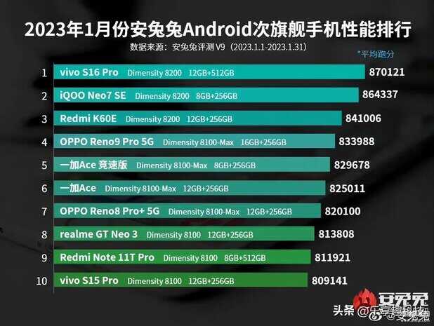 安兔兔手机性价比排名