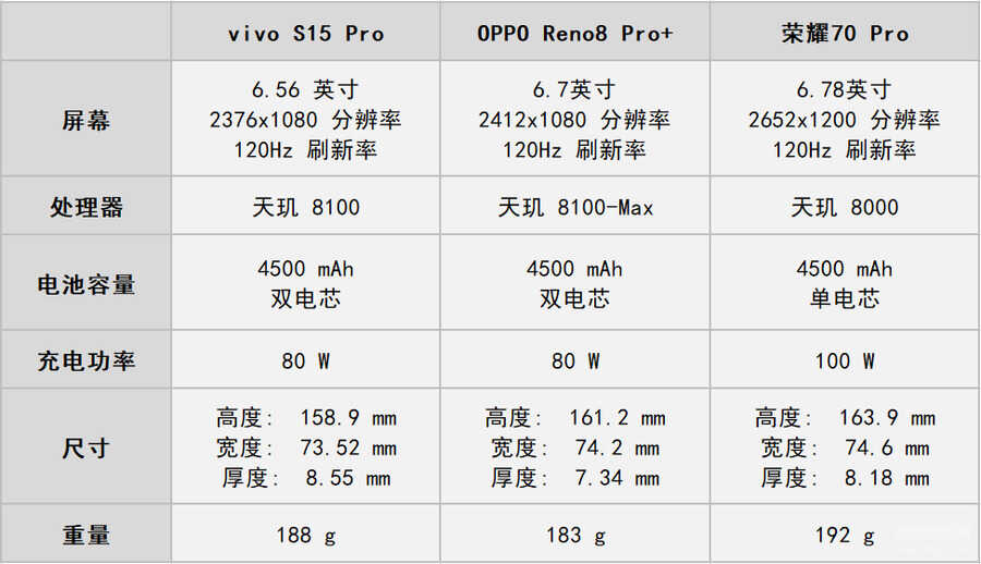 待机时间长的5g手机排行