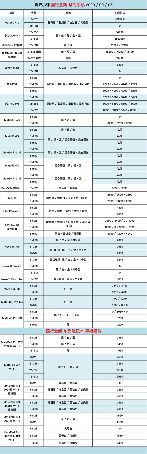 华为Mate X3渠道价降了：越来越接近首发价格