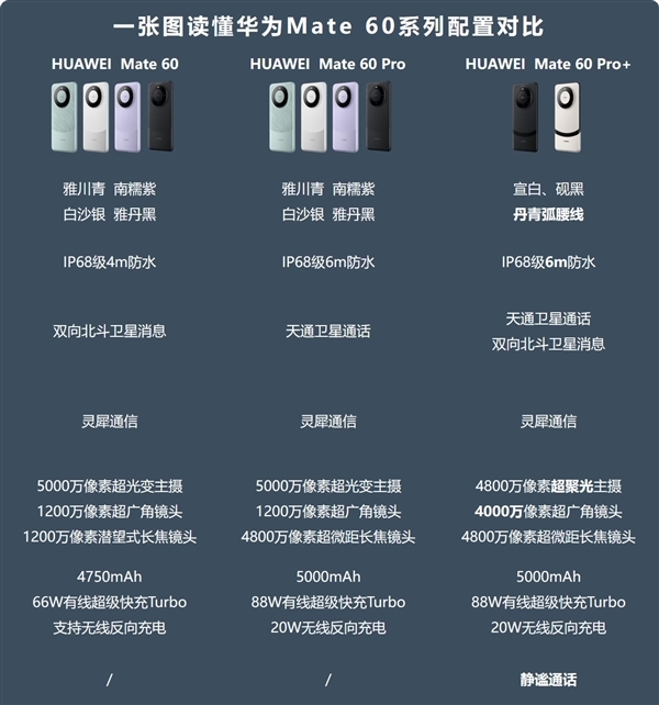 不用拆机了！华为Mate X5、Mate 60 Pro+标配麒麟9000S