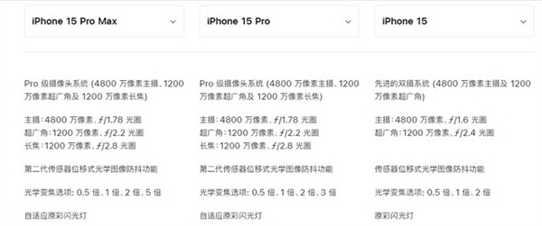 标准版和Pro版差距拉满！苹果iPhone 15系列发布会全面解析