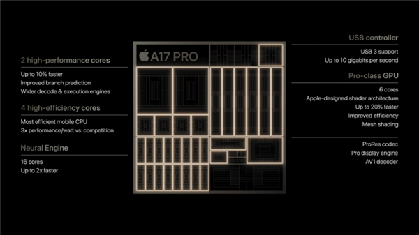 3nm首秀翻车了？苹果A17 PRO到底PRO在哪？看完全明白了