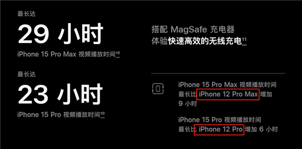 iPhone 15系列电池容量揭晓：全系增大！