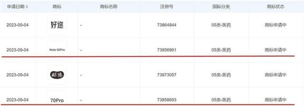 Mate 60Pro商标被卫生用品公司抢注！知识产权中心回应：驳回概率大