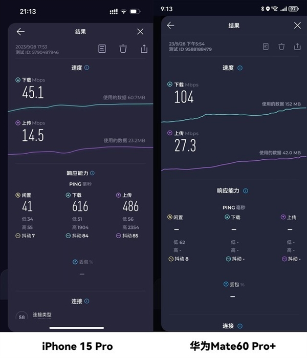 iPhone 15、华为Mate 60高铁信号对比：附iPhone信号提升攻略