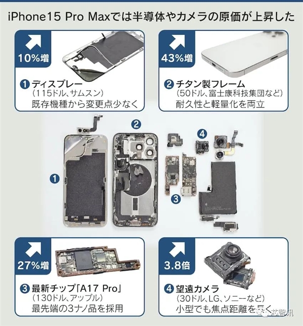 iPhone 15系列硬件成本分析：大陆零件只占2%！