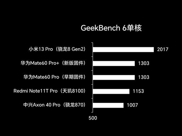 华为Mate60系列到底怎么选 四款型号全面对比