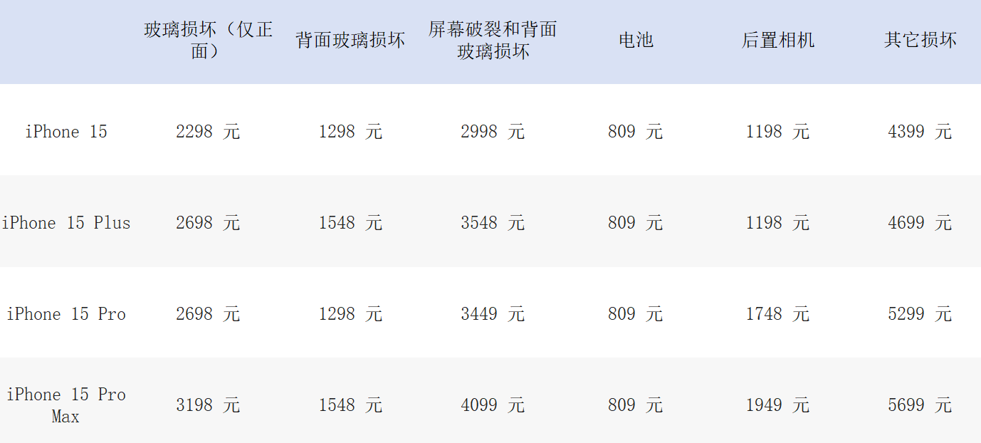 苹果零售店本周开始为 iPhone 15 系列提供同机维修服务