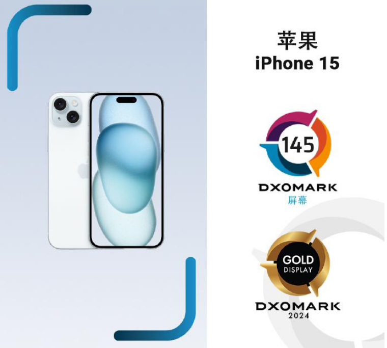 DXOMARK 公布苹果 iPhone 15/Plus 机型屏幕、音频成绩