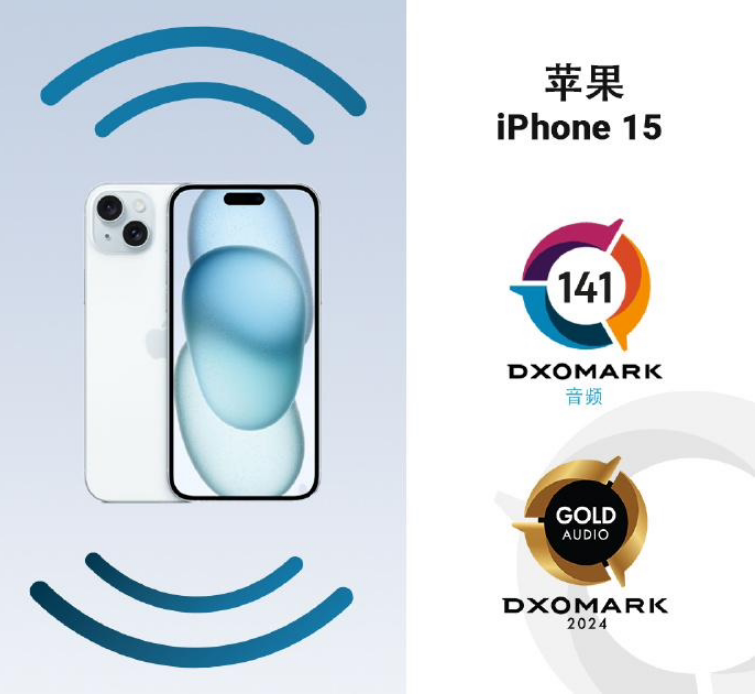 DXOMARK 公布苹果 iPhone 15/Plus 机型屏幕、音频成绩