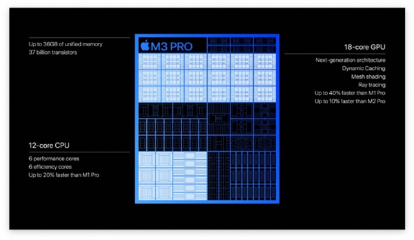 背刺Intel！苹果连发三款3nm处理器：M3系列性能暴增、表现让高通紧张