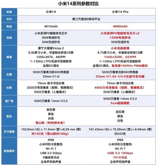 捡到两台小米14：国产旗舰完成超进化！