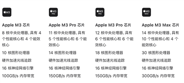 老粉狂喜！苹果时隔18年再次发布“小黑本”！ 史上最强M处理器也来了