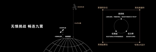 上百台手机首测北斗通信真壮观！华为：我们甩了对手4万公里