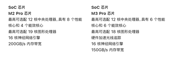 苹果连续四个季度销售额下滑：Mac销量大跌