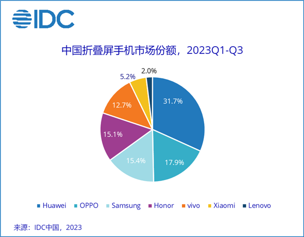 中国手机均价已达3480元 为啥越来越贵