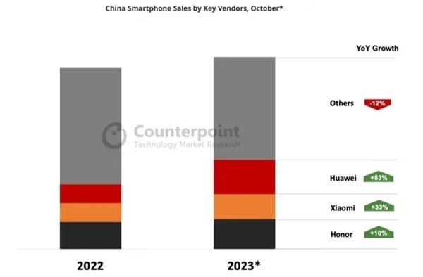 中国手机均价已达3480元 为啥越来越贵