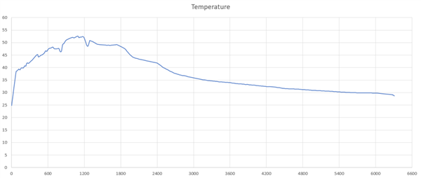 52.6℃！27瓦比100瓦充电还烫！怪不得iPhone没有快充