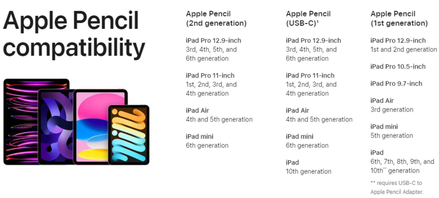 彭博社古尔曼：苹果计划在 2024 年彻底改革 iPad 产品线