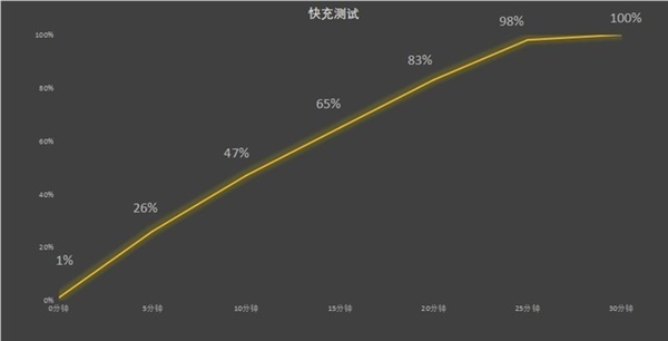 射穿旗舰大门！真我GT5 Pro上手