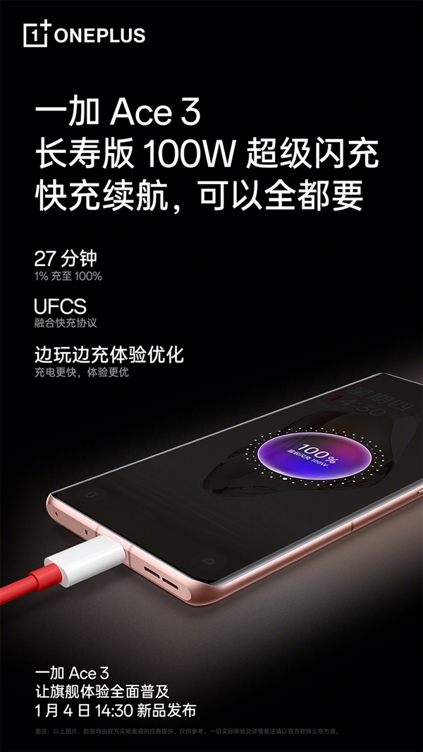 超过友商120W！一加Ace 3搭载长寿版100W超级闪充：支持UFCS融合快充