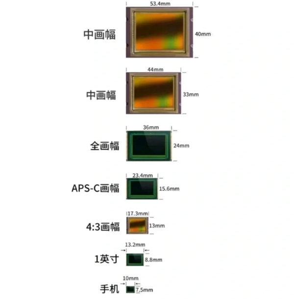 提前发！天玑9300+5000nit屏幕+120W闪充 红米K70买早了