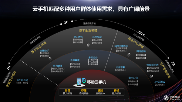 华为“云手机”成工信部优秀案例：续航比实体手机长7倍