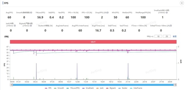 上代机皇能否再战 三星Galaxy S23 Ultra使用体验分享