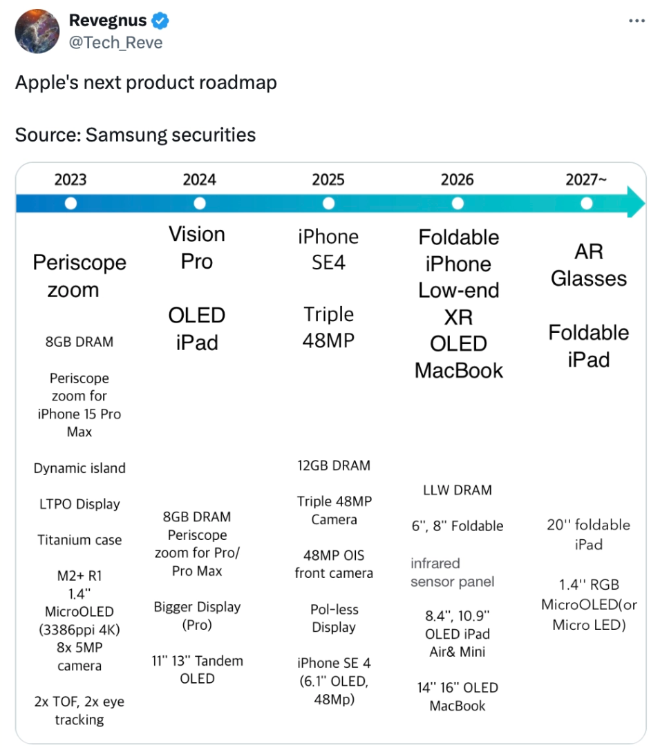 消息称苹果明年推出 iPhone SE 4，2026 年推出可折叠 iPhone