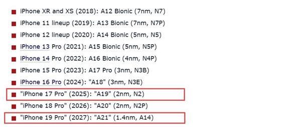 iPhone 17 Pro将首发！曝台积电2nm/1.4nm工艺量产时间敲定