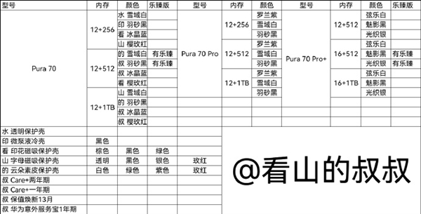 随时上架开售！华为Pura 70系列首销版本一图看懂