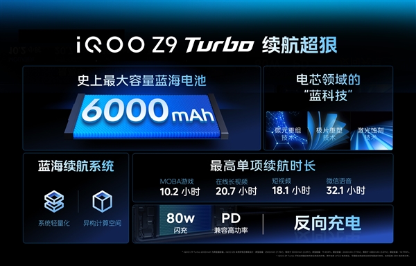 最轻薄的6000mAh手机！iQOO Z9 Turbo亮相：机身薄至7.98mm