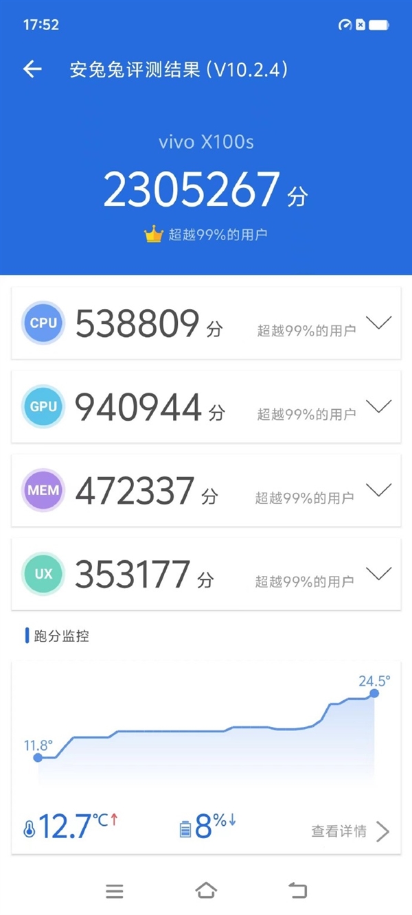 vivo X100S现身跑分平台Geekbench：搭载天玑9300+