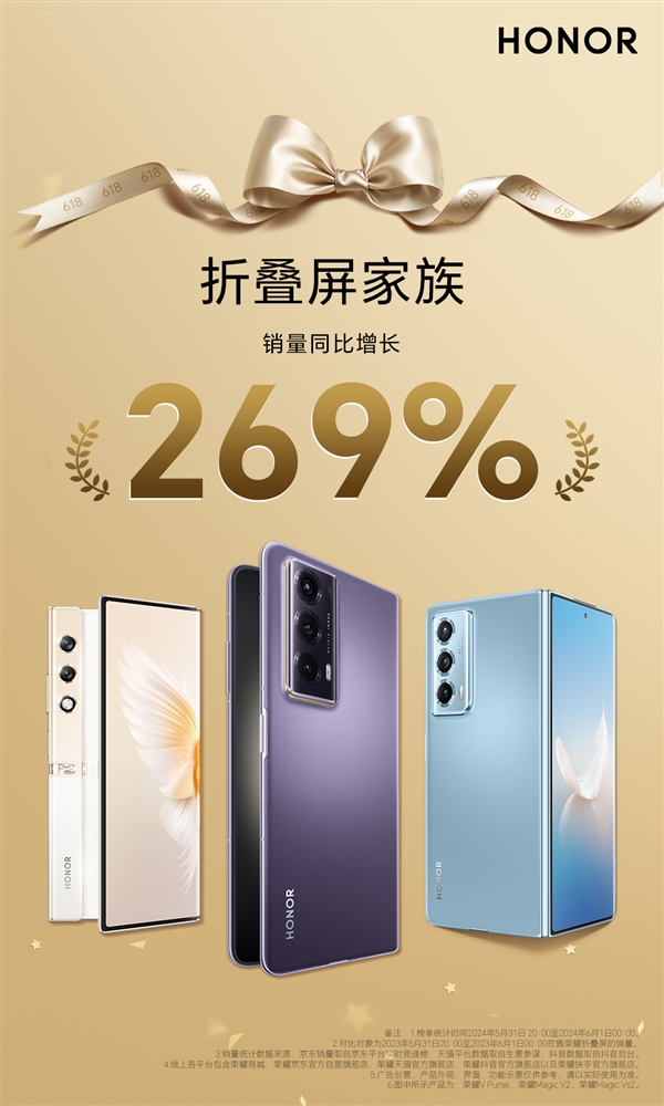 荣耀618开门红！折叠屏系列销量暴增269%、荣耀200夺新品销冠