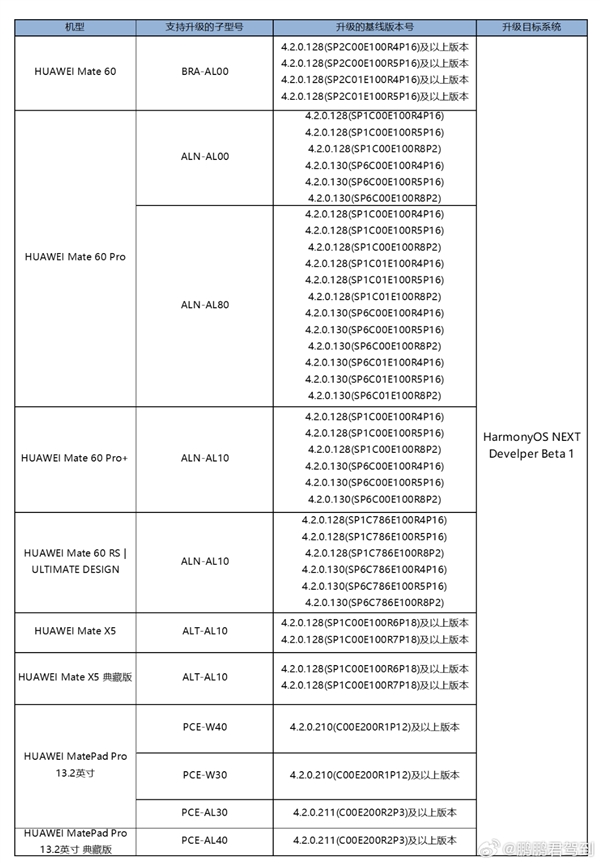 HarmonyOS NEXT纯血鸿蒙先锋用户招募开启：首批支持华为Mate 60/X5系列、MatePad Pro 13.2