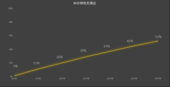 联想moto S50 Neo上手：千元AI曲面屏手机 同档罕见