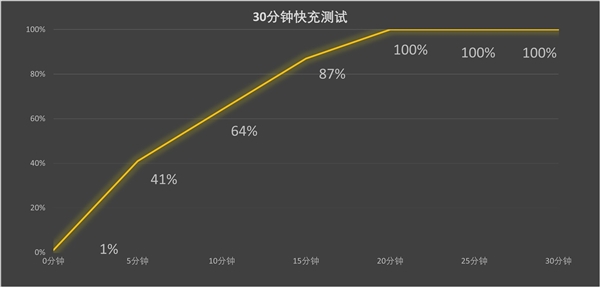 这性能你受得了吗 骁龙8 Gen3领先版实测：高通最强芯