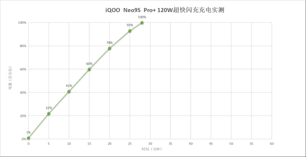 iQOO Neo9S Pro+上手：同档最香的骁龙8 Gen3手机