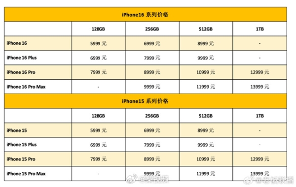 苹果16登场后！华为三折叠屏新机准备就绪：下午亮相、近330万人预约