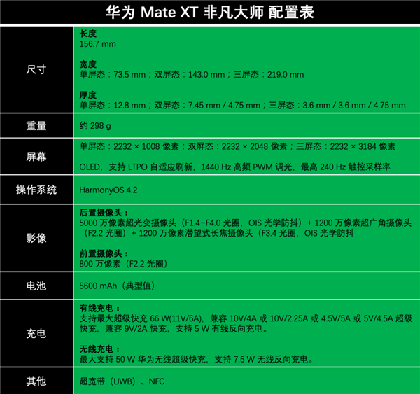 看完华为发布新机：这才是真正的科技春晚啊！苹果算个啥