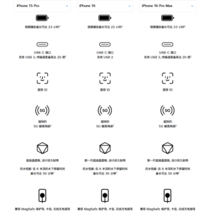 苹果为何急于下架iPhone 15 Pro系列：背后原因揭秘