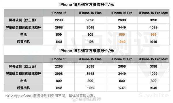 换块电池千元！iPhone 16全系官方维修报价：相比上代苹果部分涨价