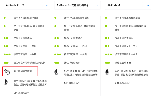 AirPods 4上手体验：你买我推荐 我买我真买！