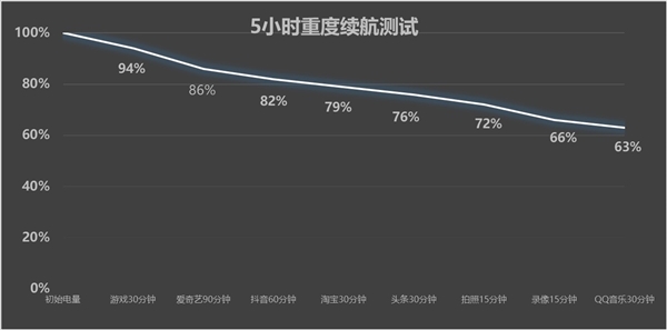 iPhone 16体验：苹果宣传的卖点感知不强 不建议首发入手