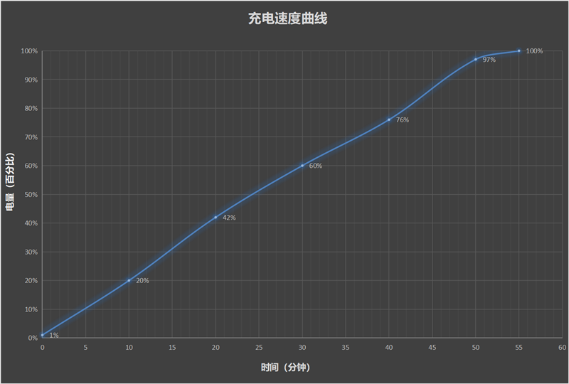 充电1小时续航跑两天！vivo Y300 Pro评测：年度续航灭霸来了